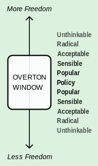 Prisiminus Overtono langą: pederastijos ir kitų iškrypimų aktyvistai iš gatvių maršų persikelia į tiesioginę politiką