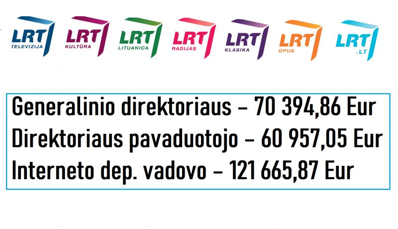 R. Karbauskis kreipėsi į LRT po to, kai už praėjusius metus buvo paviešinti atlyginimai siekiantys net 121 665 eurų