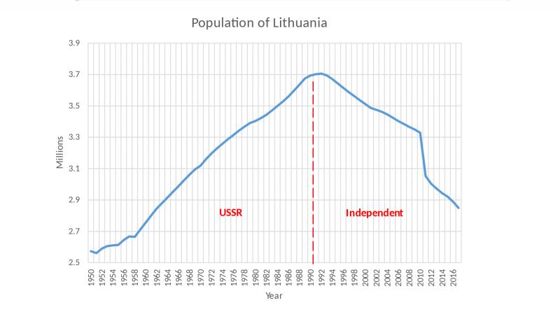 Lietuva per 30 metų pasiekė mirtingumo rekordą