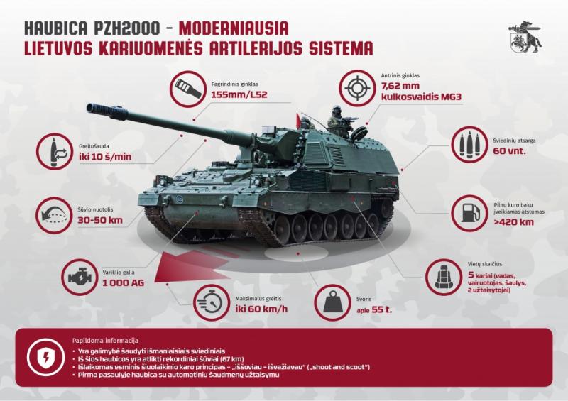 Užbaigtas didžiausias Lietuvos kariuomenės artileriją sustiprinsiantis įsigijimų projektas