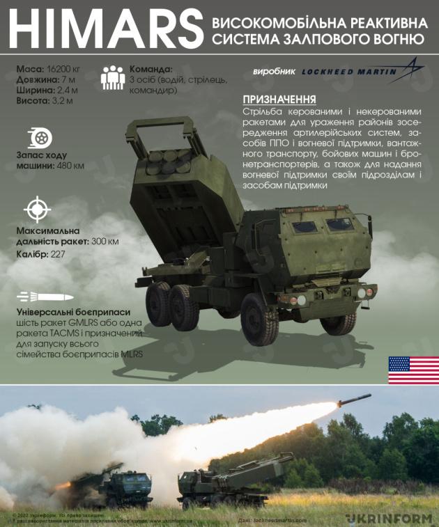 JAV valstybės departamentas paskelbė Estijai pardavęs šešis M142 HIMARS MLRS paleidimo įrenginius