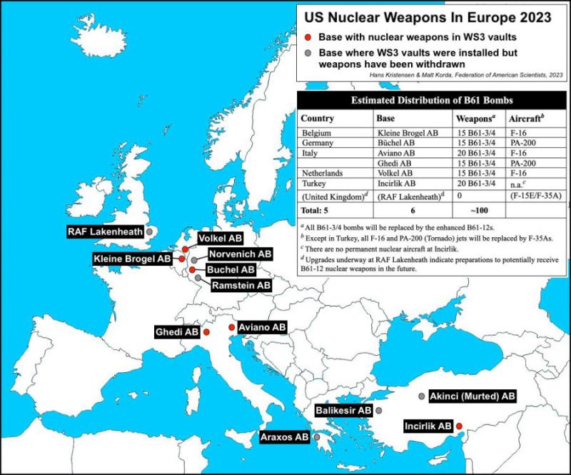 Jankių banditų branduoliniai ginklai Europoje. Galimai ir litukrijoje