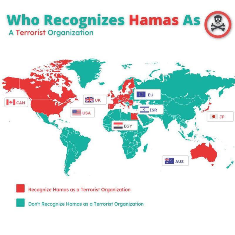 Kas „Hamas“ laiko teroristais?