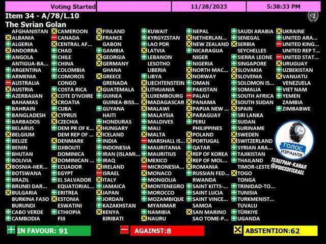 Kaip Jungtinių Tautų Organizacijoje balsavo litukrija