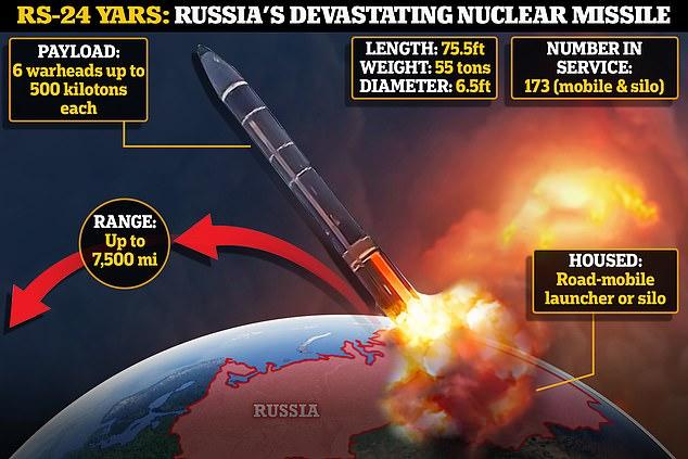 Rusija paleido tarpžemyninę balistinę raketą „Yars”