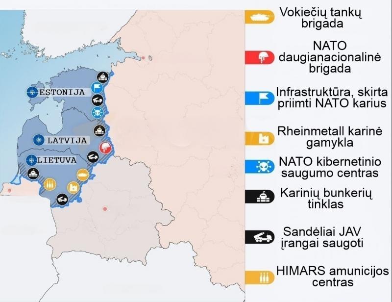 Baltijos šalys - NATO militarizacijos aukos