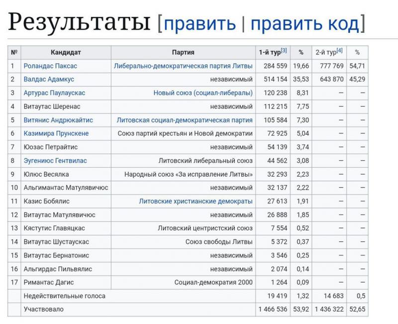 Ir dar kartą apie vykusius rinkimus Moldovoje